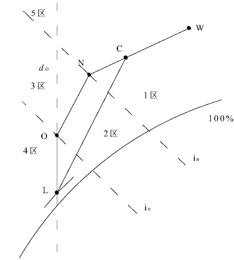 轉輪除濕機h-d圖 轉輪除濕機h-d圖
