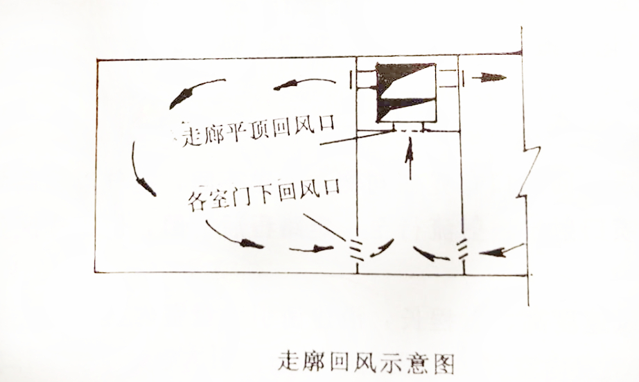 走廊回風 走廊回風