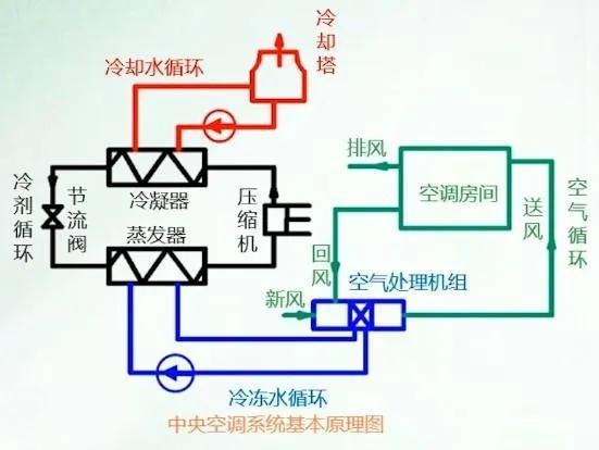 冷凍水精密恒溫恒濕空調系統 冷凍水精密恒溫恒濕空調系統
